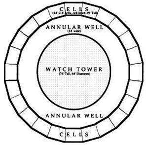 panopticon diagram